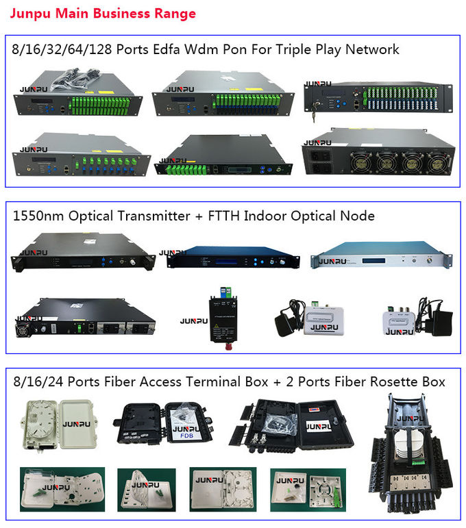Mikro-Faser-Optikknoten Catv-Empfänger 1550nm FTTH mit Stromversorgung 12V 6